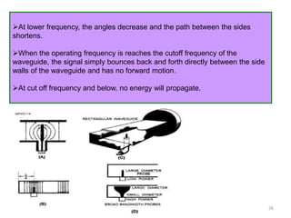 26
At lower frequency, the angles decrease and the path between the sides
shortens.
When the operating frequency is reaches the cutoff frequency of the
waveguide, the signal simply bounces back and forth directly between the side
walls of the waveguide and has no forward motion.
At cut off frequency and below, no energy will propagate.
 