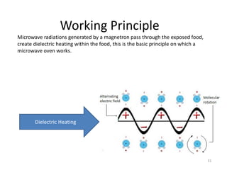 Working Principle
31
Microwave radiations generated by a magnetron pass through the exposed food,
create dielectric heating within the food, this is the basic principle on which a
microwave oven works.
Dielectric Heating
 