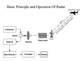 Basic Principle and Operation Of Radar
 