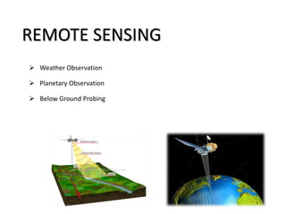  Weather Observation
 Planetary Observation
 Below Ground Probing
REMOTE SENSING
 