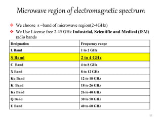 Microwave region of electromagnetic spectrum
 We choose s –band of microwave region(2-4GHz)
 We Use License free 2.45 GHz Industrial, Scientific and Medical (ISM)
radio bands
57
Designation Frequency range
L Band 1 to 2 GHz
S Band 2 to 4 GHz
C Band 4 to 8 GHz
X Band 8 to 12 GHz
Ku Band 12 to 18 GHz
K Band 18 to 26 GHz
Ka Band 26 to 40 GHz
Q Band 30 to 50 GHz
U Band 40 to 60 GHz
 
