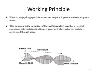 Working Principle
61
 When a charge/charge particle accelerates in space, it generates electromagnetic
waves.
 This statement is the derivation of Maxwell’s law which says that a classical
electromagnetic radiation is ultimately generated when a charged particle is
accelerated through space.
 