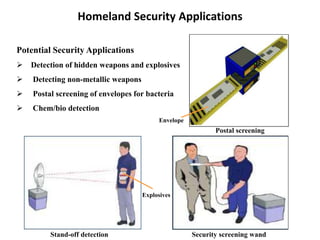 Homeland Security Applications
Potential Security Applications
 Detection of hidden weapons and explosives
 Detecting non-metallic weapons
 Postal screening of envelopes for bacteria
 Chem/bio detection
Security screening wand
Explosives
Stand-off detection
Postal screening
Envelope
 