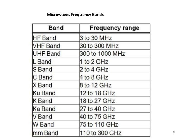 Microwave Frequency Spectrum Chart