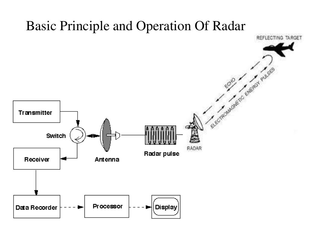 Microwaves Applications