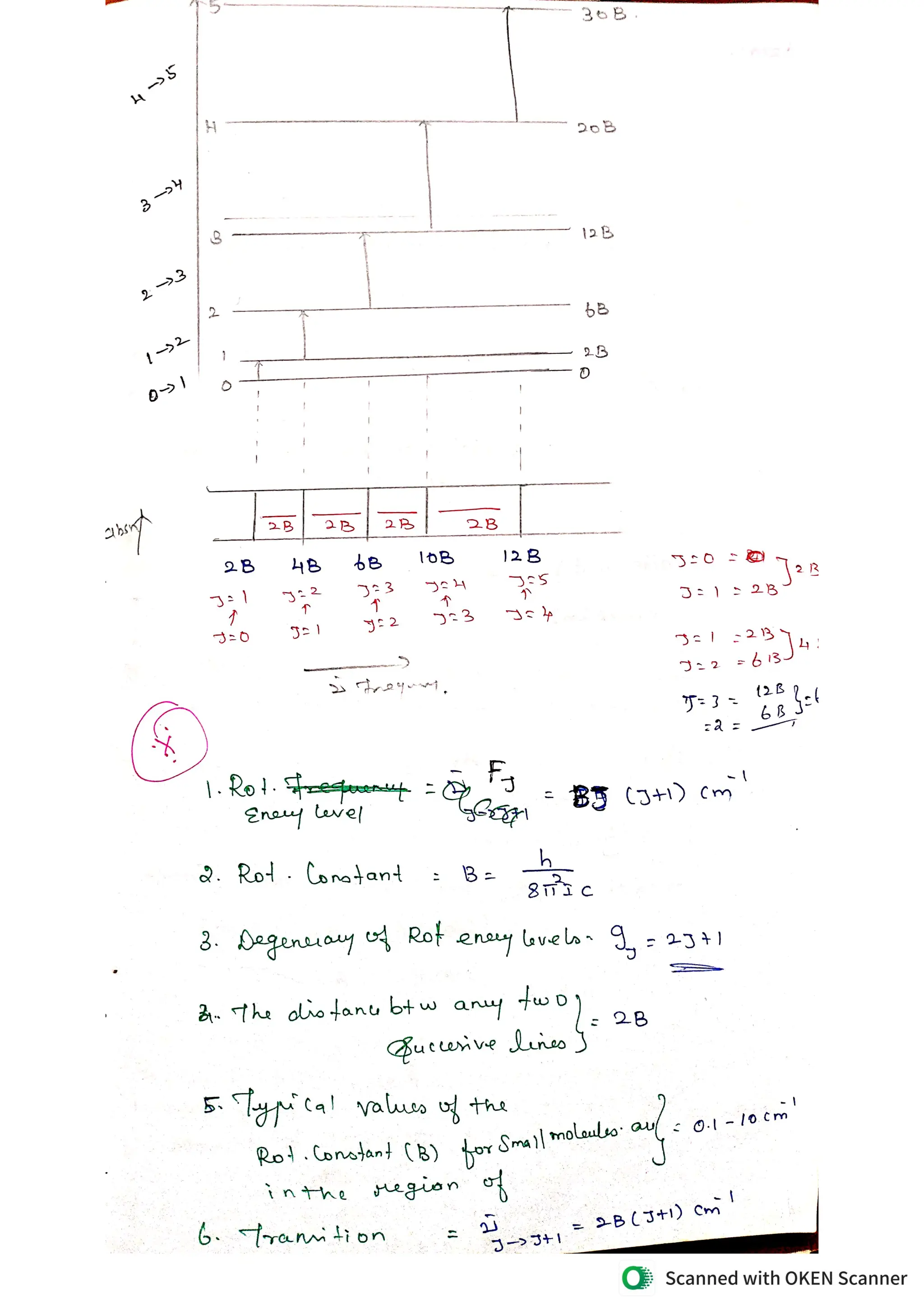 Spectroscopy - Microwave Spectra key notes.pdf