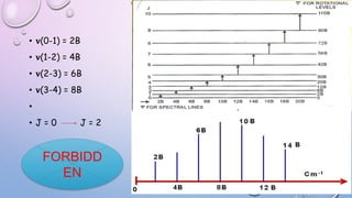 • 𝛎(0-1) = 2B
• 𝛎(1-2) = 4B
• 𝛎(2-3) = 6B
• 𝛎(3-4) = 8B
•
• J = 0 J = 2
FORBIDD
EN
 