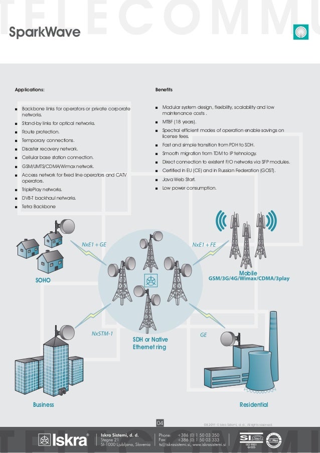 iskra Microwave transmission