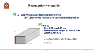 Rectangular waveguide
  WR (Waveguide Rectangular) series
- EIA (Electronic Industry Association) designation
WR-62
- Size: 1.58 cmx0.79 cm
- Recommended range: 12.4-18.0 GHz
- Cutoff: 9.486 GHz
2/
cm/10054262inch/10062
ab
.a



JIT 14
 