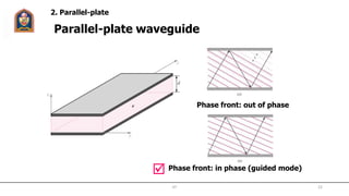 Parallel-plate waveguide
2. Parallel-plate
Phase front: out of phase
Phase front: in phase (guided mode)
JIT 22
 