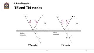 0 
TE and TM modes
2. Parallel-plate
TM modeTE mode
JIT 25
 