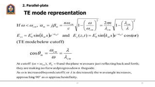    
)cutoffbelowmodeTE(
)cos(sin),(andsin
1
2
1,If
'
0
'
0
22
texkEtzEexkEE
n
c
n
j
z
my
z
mys
cm
cmcm
cm
mmcm
mm








 














TE mode representation
infinity.approachesas90gapproachin
increases,anglewavethe,decreased)isor(cutoffbeyondincreasedisAs
guide.down theprogressforwardnomakingarethey
forth;andbackreflectingjustarewavesplanetheand0),(cutoffAt
o
cm


  m
cm
cm
m




 cos
2. Parallel-plate
JIT 29
 