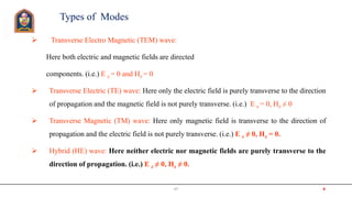  Transverse Electro Magnetic (TEM) wave:
Here both electric and magnetic fields are directed
components. (i.e.) E z = 0 and Hz = 0
 Transverse Electric (TE) wave: Here only the electric field is purely transverse to the direction
of propagation and the magnetic field is not purely transverse. (i.e.) E z = 0, Hz ≠ 0
 Transverse Magnetic (TM) wave: Here only magnetic field is transverse to the direction of
propagation and the electric field is not purely transverse. (i.e.) E z ≠ 0, Hz = 0.
 Hybrid (HE) wave: Here neither electric nor magnetic fields are purely transverse to the
direction of propagation. (i.e.) E z ≠ 0, Hz ≠ 0.
4
Types of Modes
JIT
 