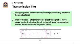 Transmission line
 Voltage applied between conductors(E: vertically between
the conductors)
 Interior fields: TEM (Transverse ElectroMagnetic) wave
(wave vector indicates the direction of wave propagation
as well as the direction of power flow)
1. Waveguide
JIT 5
 