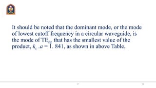 It should be noted that the dominant mode, or the mode
of lowest cutoff frequency in a circular waveguide, is
the mode of TEnp that has the smallest value of the
product, kc .a = 1. 841, as shown in above Table.
JIT 54
 