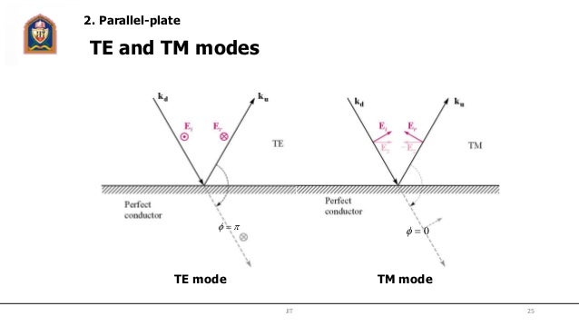 Te and tm modes homework help image