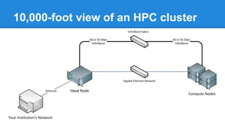 10,000-foot view of an HPC cluster
 