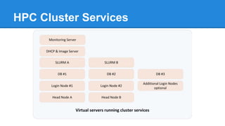 HPC Cluster Services
 