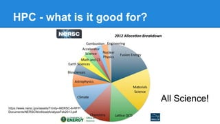 HPC - what is it good for?
https://www.nersc.gov/assets/Trinity--NERSC-8-RFP/
Documents/NERSCWorkloadAnalysisFeb2013.pdf
All Science!
 