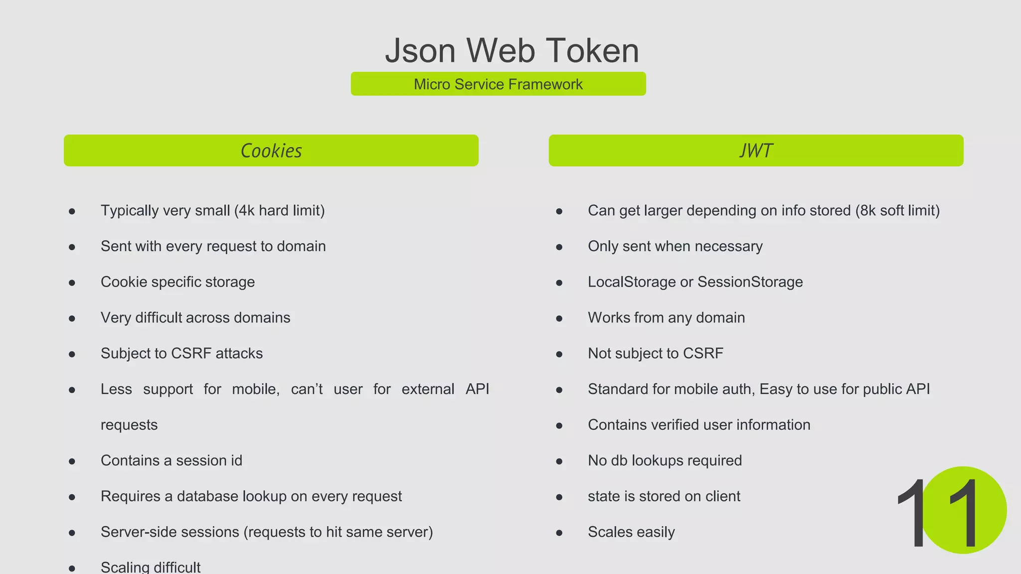 Json Web Token
Micro Service Framework
Cookies
● Typically very small (4k hard limit)
● Sent with every request to domain
● Cookie specific storage
● Very difficult across domains
● Subject to CSRF attacks
● Less support for mobile, can’t user for external API
requests
● Contains a session id
● Requires a database lookup on every request
● Server-side sessions (requests to hit same server)
● Scaling difficult
11
JWT
● Can get larger depending on info stored (8k soft limit)
● Only sent when necessary
● LocalStorage or SessionStorage
● Works from any domain
● Not subject to CSRF
● Standard for mobile auth, Easy to use for public API
● Contains verified user information
● No db lookups required
● state is stored on client
● Scales easily
 