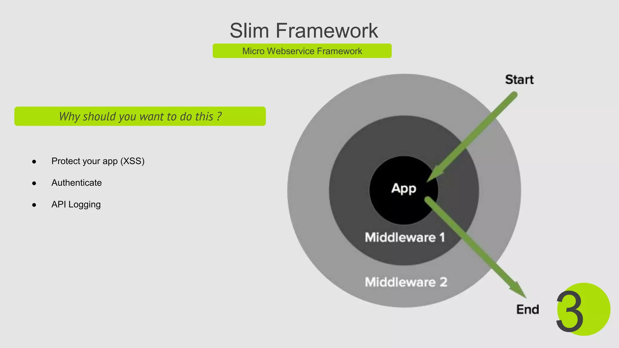Slim Framework
Micro Webservice Framework
3
Why should you want to do this ?
● Protect your app (XSS)
● Authenticate
● API Logging
 