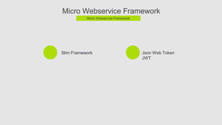 Micro Webservice Framework
Micro Webservice Framework
Slim Framework Json Web Token
JWT
 