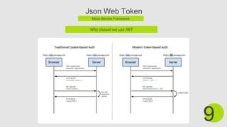 Json Web Token
Micro Service Framework
Why should we use JWT
9
 