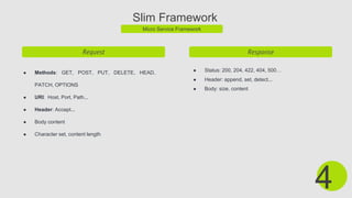 Slim Framework
Micro Service Framework
Request
● Methods: GET, POST, PUT, DELETE, HEAD,
PATCH, OPTIONS
● URI: Host, Port, Path...
● Header: Accept...
● Body content
● Character set, content length
4
Response
● Status: 200, 204, 422, 404, 500…
● Header: append, set, detect...
● Body: size, content
 