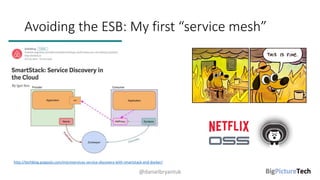Avoiding the ESB: My first “service mesh”
@danielbryantuk
http://techblog.poppulo.com/microservices-service-discovery-with-smartstack-and-docker/
 