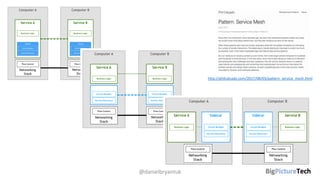 @danielbryantuk
http://philcalcado.com/2017/08/03/pattern_service_mesh.html
 