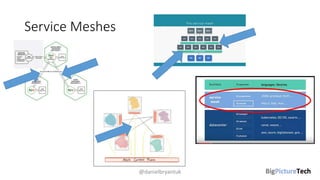 Service Meshes
@danielbryantuk
 