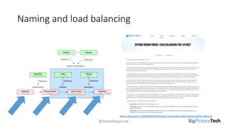 Naming and load balancing
@danielbryantuk
https://buoyant.io/2016/03/16/beyond-round-robin-load-balancing-for-latency/
 