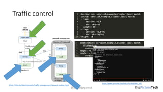 Traffic control
@danielbryantuk
https://istio.io/docs/concepts/traffic-management/request-routing.html
https://www.youtube.com/watch?v=s4qasWn_mFc
 