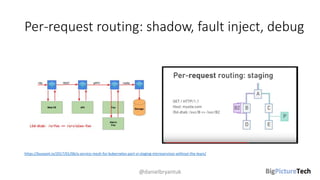 Per-request routing: shadow, fault inject, debug
@danielbryantuk
https://buoyant.io/2017/01/06/a-service-mesh-for-kubernetes-part-vi-staging-microservices-without-the-tears/
 