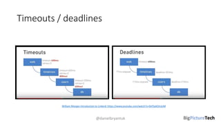 Timeouts / deadlines
@danielbryantuk
William Morgan Introduction to Linkerd: https://www.youtube.com/watch?v=0xYSy6OmjUM
 