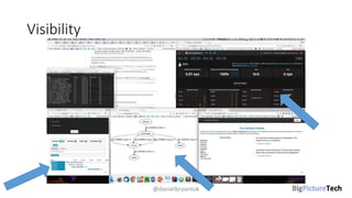 Visibility
@danielbryantuk
 