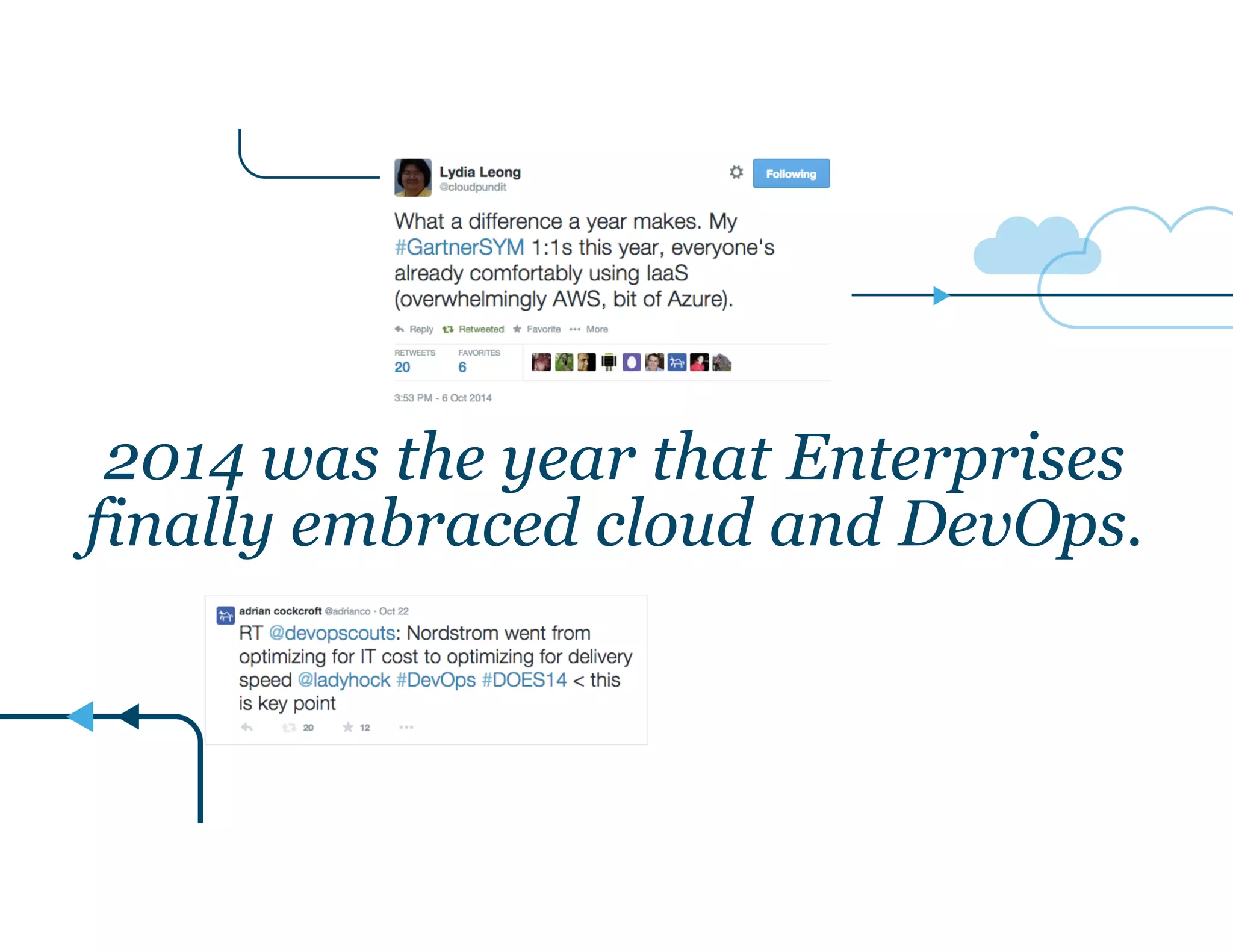 2014 was the year that Enterprises
finally embraced cloud and DevOps.
 