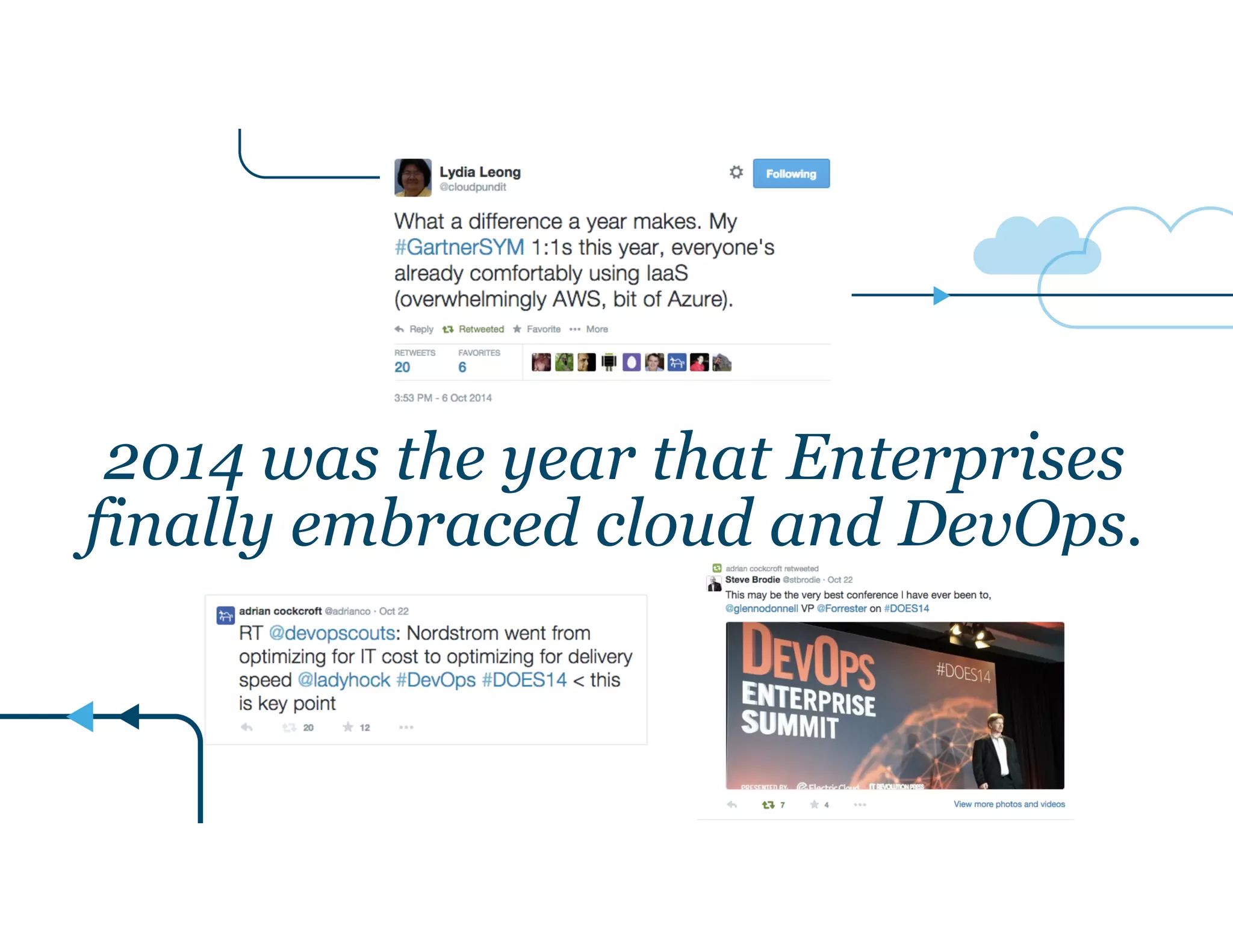 2014 was the year that Enterprises
finally embraced cloud and DevOps.
 
