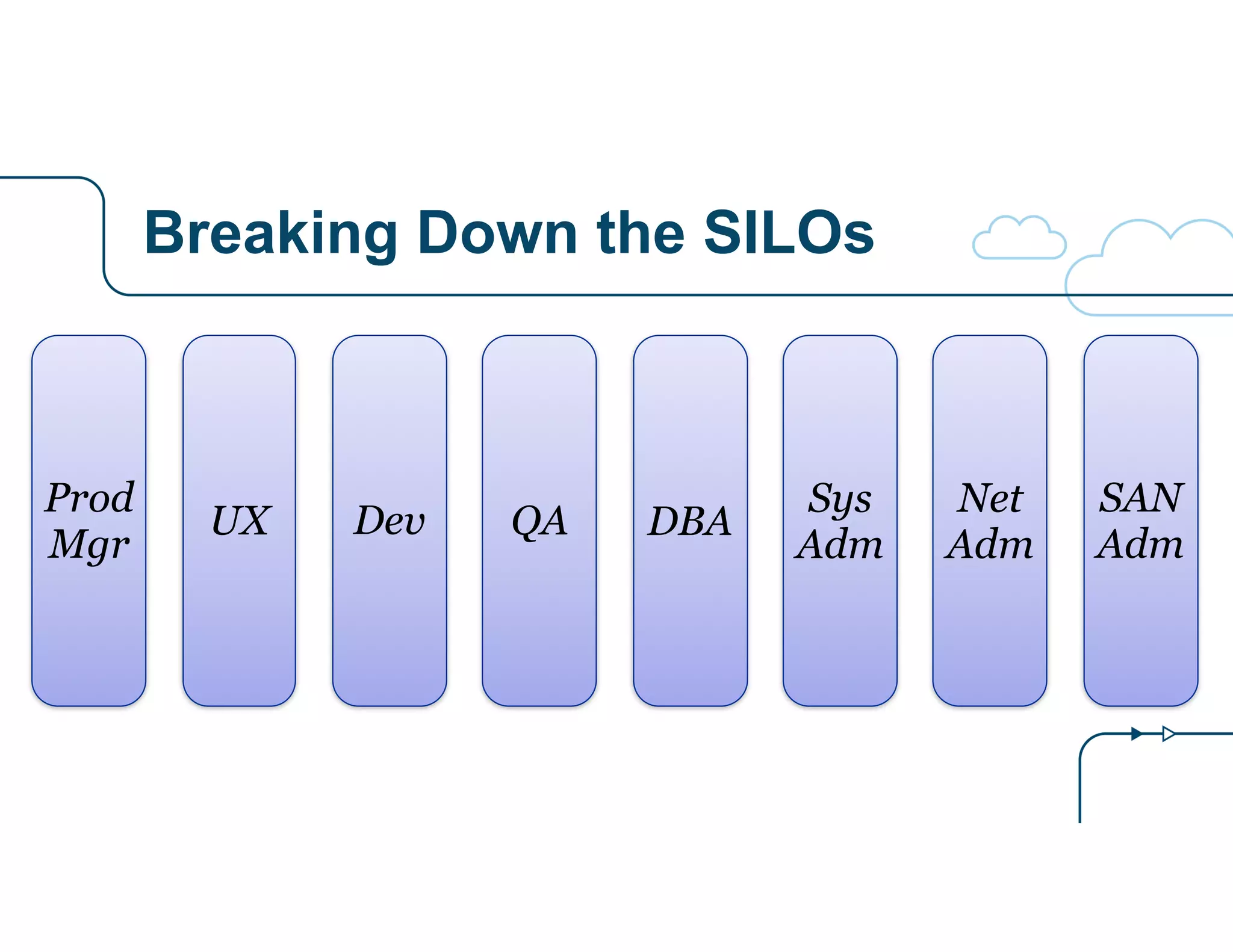 Breaking Down the SILOs
QA DBA
Sys
Adm
Net
Adm
SAN
Adm
DevUX
Prod
Mgr
 