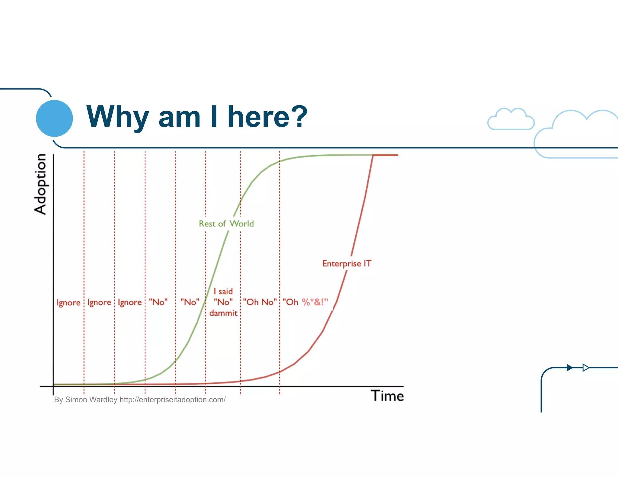 Why am I here?
%*&!”
By Simon Wardley http://enterpriseitadoption.com/
 