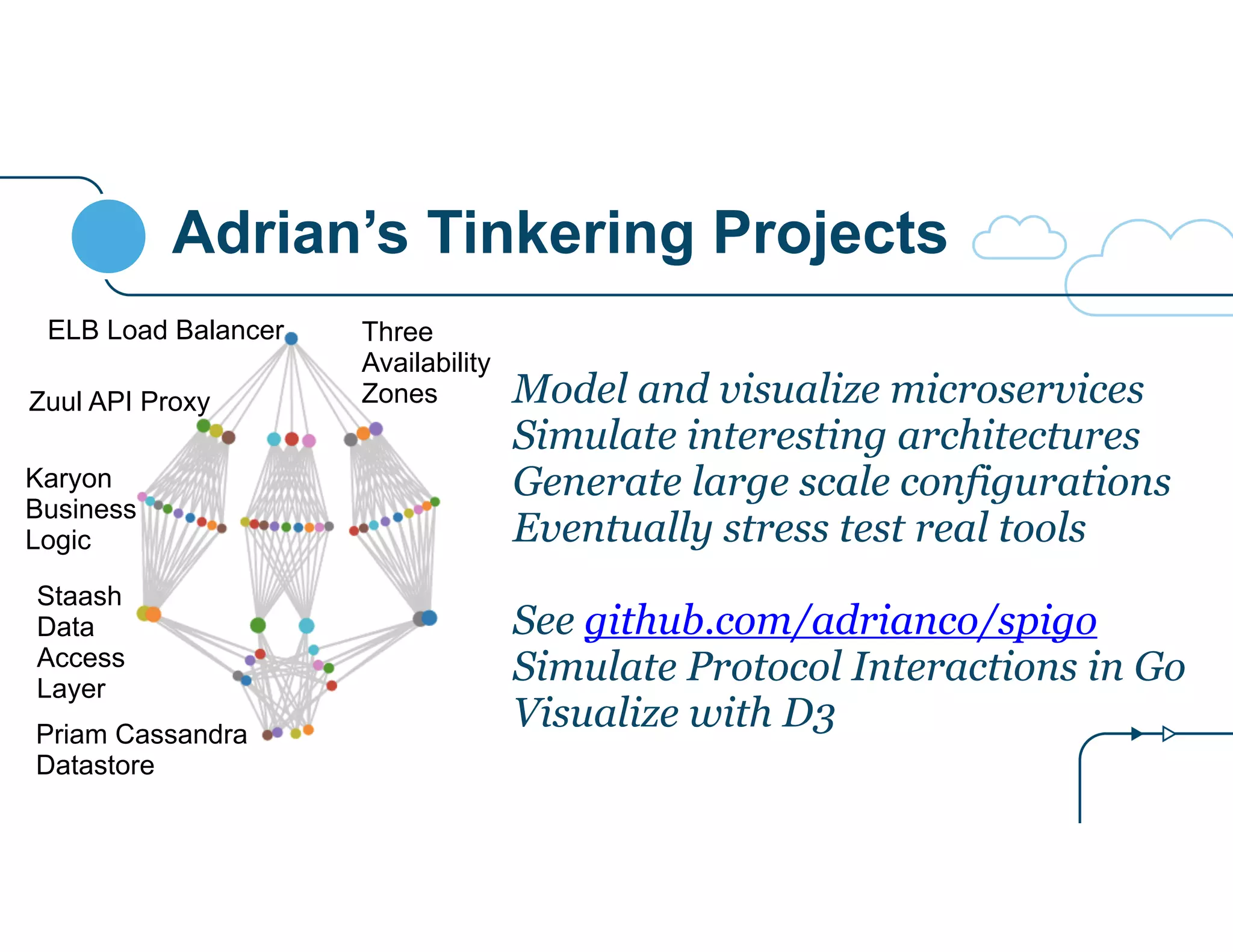 Adrian’s Tinkering Projects
Model and visualize microservices
Simulate interesting architectures
Generate large scale configurations
Eventually stress test real tools
!
See github.com/adrianco/spigo
Simulate Protocol Interactions in Go
Visualize with D3
ELB Load Balancer
Zuul API Proxy
Karyon
Business
Logic
Staash
Data
Access
Layer
Priam Cassandra
Datastore
Three
Availability
Zones
 
