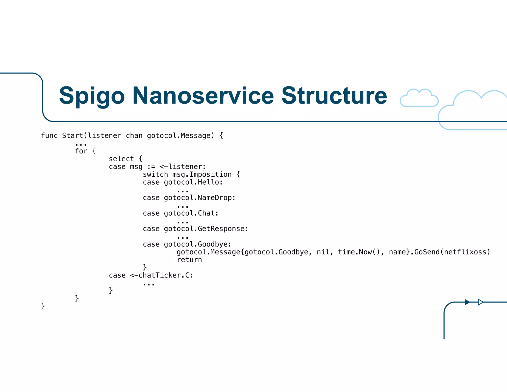Spigo Nanoservice Structure
func Start(listener chan gotocol.Message) {
...
for {
select {
case msg := <-listener:
switch msg.Imposition {
case gotocol.Hello:
...
case gotocol.NameDrop:
...
case gotocol.Chat:
...
case gotocol.GetResponse:
...
case gotocol.Goodbye:
gotocol.Message{gotocol.Goodbye, nil, time.Now(), name}.GoSend(netflixoss)
return
}
case <-chatTicker.C:
...
}
}
}
 