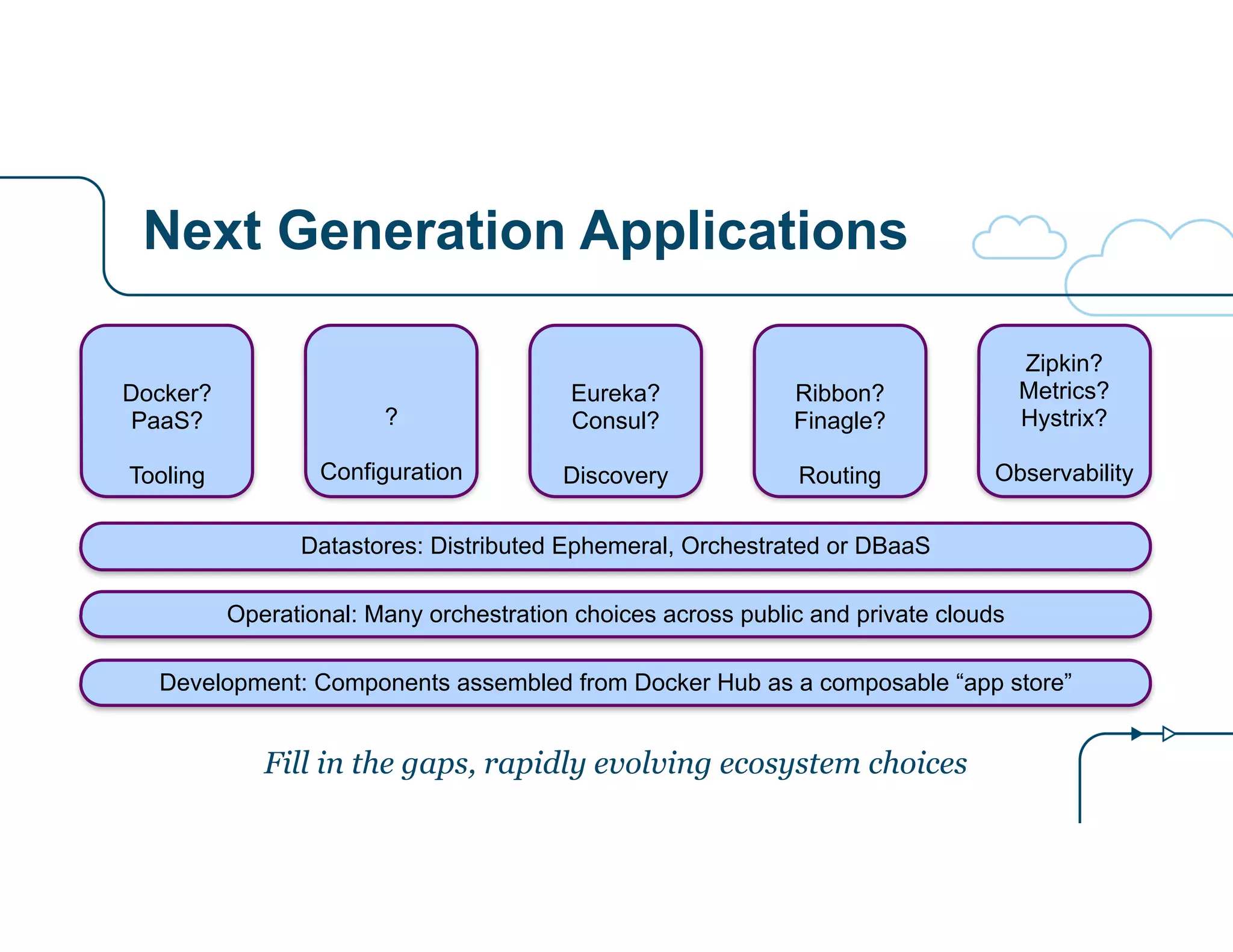 Next Generation Applications
?
!
Configuration
Docker?
PaaS?
!
Tooling
Eureka?
Consul?
!
Discovery
Ribbon?
Finagle?
!
Routing
Zipkin?
Metrics?
Hystrix?
!
Observability
Development: Components assembled from Docker Hub as a composable “app store”
Operational: Many orchestration choices across public and private clouds
Datastores: Distributed Ephemeral, Orchestrated or DBaaS
Fill in the gaps, rapidly evolving ecosystem choices
 