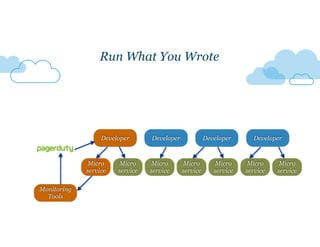 DeveloperDeveloper Developer
Run What You Wrote
Micro
service
Micro
service
Micro
service
Micro
service
Micro
service
Micro
service
Micro
service
Developer Developer
Monitoring
Tools
 