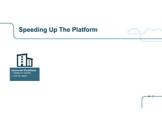 Speeding Up The Platform
Datacenter Snowflakes
• Deploy in months
• Live for years
 