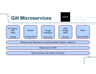 Gilt Microservices
Decider
!
!
Configuration
Ion Cannon
SBT
Rake
!
Tooling
Finagle
Zookeeper
!
Discovery
Akka
Finagle
Netty
!
Routing
Zipkin
!
!
Observability
Scala and Ruby with Docker Containers
Deployment on AWS
Datastores per Microservice using MongoDB, Postgres, Voldemort
 
