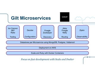 Gilt Microservices
Decider
!
!
Configuration
Ion Cannon
SBT
Rake
!
Tooling
Finagle
Zookeeper
!
Discovery
Akka
Finagle
Netty
!
Routing
Zipkin
!
!
Observability
Scala and Ruby with Docker Containers
Deployment on AWS
Datastores per Microservice using MongoDB, Postgres, Voldemort
Focus on fast development with Scala and Docker
 
