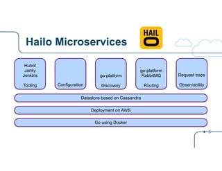 Hailo Microservices
Configuration
Hubot
Janky
Jenkins
!
Tooling
go-platform
!
Discovery
go-platform
RabbitMQ
!
Routing
Request trace
!
Observability
Go using Docker
Deployment on AWS
Datastore based on Cassandra
 