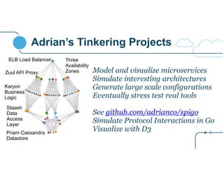 Adrian’s Tinkering Projects
Model and visualize microservices
Simulate interesting architectures
Generate large scale configurations
Eventually stress test real tools
!
See github.com/adrianco/spigo
Simulate Protocol Interactions in Go
Visualize with D3
ELB Load Balancer
Zuul API Proxy
Karyon
Business
Logic
Staash
Data
Access
Layer
Priam Cassandra
Datastore
Three
Availability
Zones
 