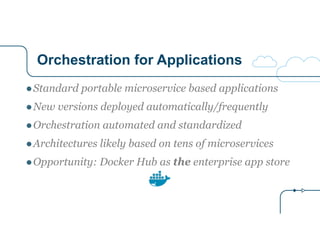 Orchestration for Applications
●Standard portable microservice based applications
●New versions deployed automatically/frequently
●Orchestration automated and standardized
●Architectures likely based on tens of microservices
●Opportunity: Docker Hub as the enterprise app store
 
